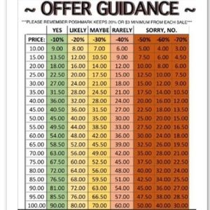 PLEASE READ BEFORE MAKING AN OFFER